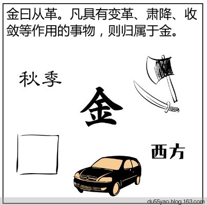 看漫画学算命，漫画解析八字命理！