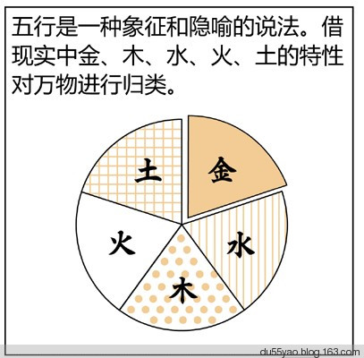 看漫画学算命，漫画解析八字命理！