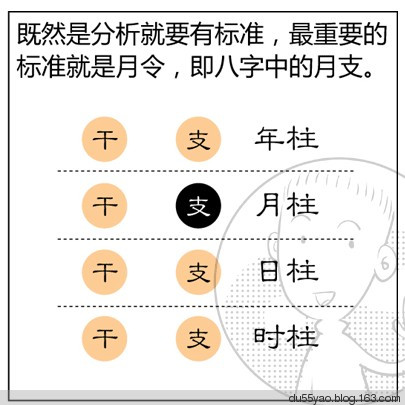 看漫画学算命，漫画解析八字命理！