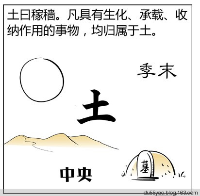 看漫画学算命，漫画解析八字命理！