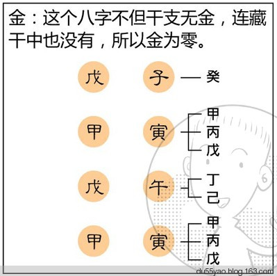 看漫画学算命，漫画解析八字命理！