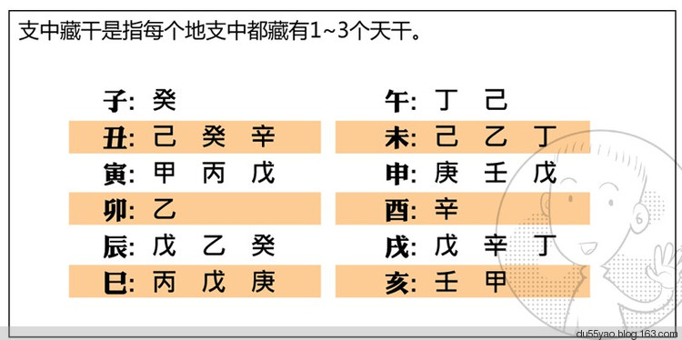 看漫画学算命，漫画解析八字命理！