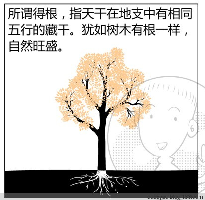 看漫画学算命，漫画解析八字命理！