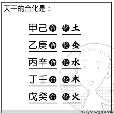 看漫画学算命，漫画解析八字命理！