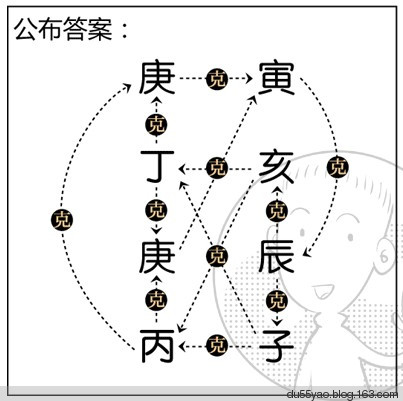 看漫画学算命，漫画解析八字命理！