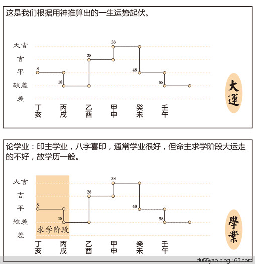 看漫画学算命，漫画解析八字命理！