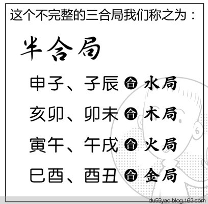 看漫画学算命，漫画解析八字命理！