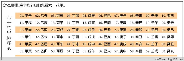 看漫画学算命，漫画解析八字命理！