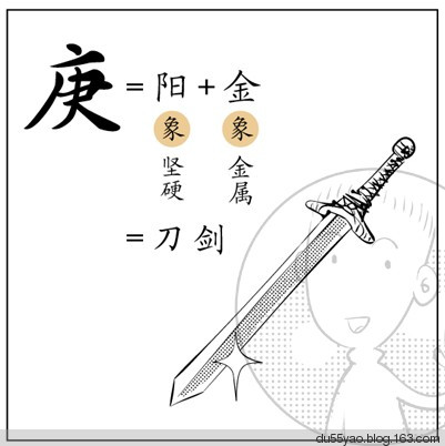 看漫画学算命，漫画解析八字命理！