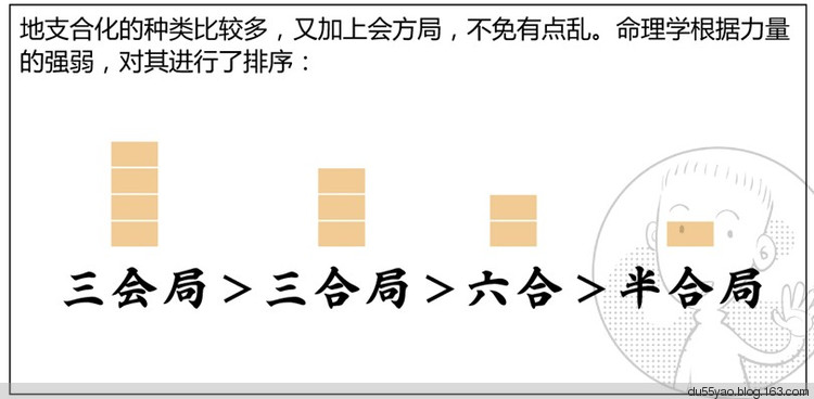 看漫画学算命，漫画解析八字命理！