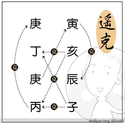 看漫画学算命，漫画解析八字命理！