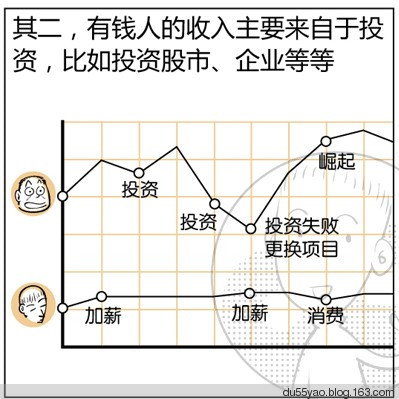 看漫画学算命，漫画解析八字命理！