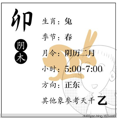 看漫画学算命，漫画解析八字命理！