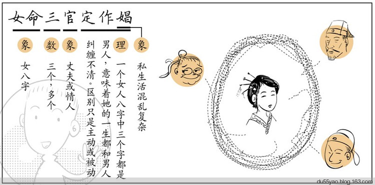 看漫画学算命，漫画解析八字命理！