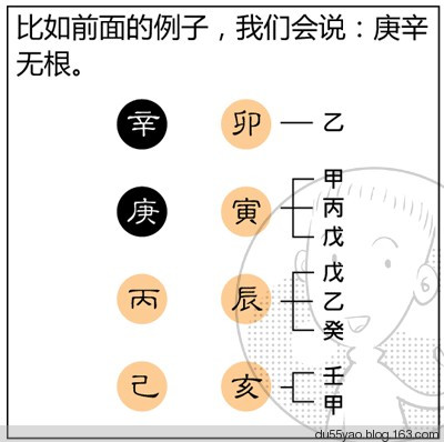 看漫画学算命，漫画解析八字命理！