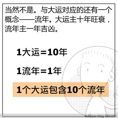 看漫画学算命，漫画解析八字命理！