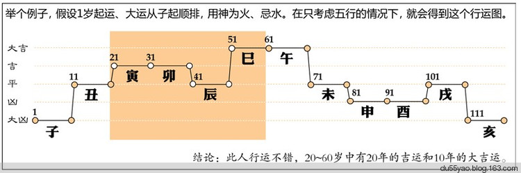 看漫画学算命，漫画解析八字命理！