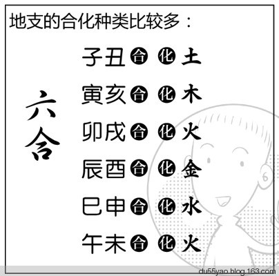 看漫画学算命，漫画解析八字命理！