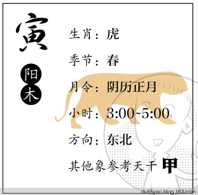 看漫画学算命，漫画解析八字命理！