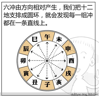 看漫画学算命，漫画解析八字命理！