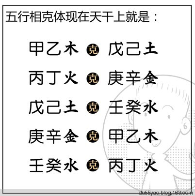 看漫画学算命，漫画解析八字命理！