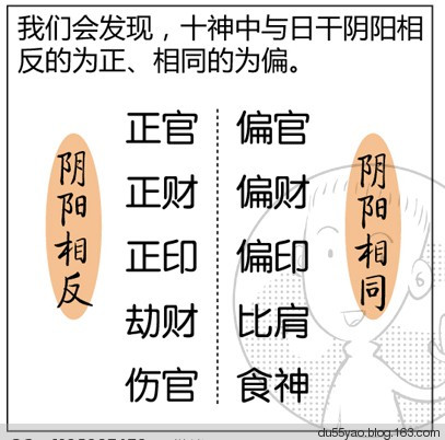 看漫画学算命，漫画解析八字命理！