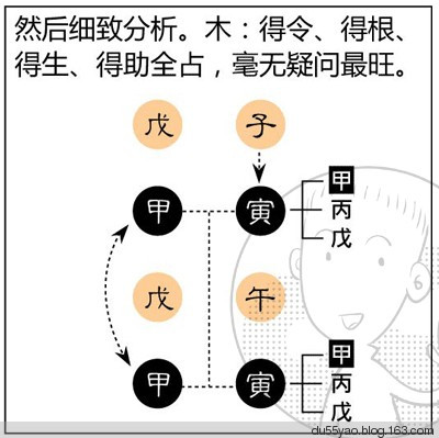 看漫画学算命，漫画解析八字命理！