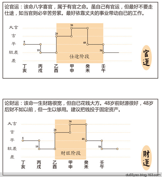 看漫画学算命，漫画解析八字命理！