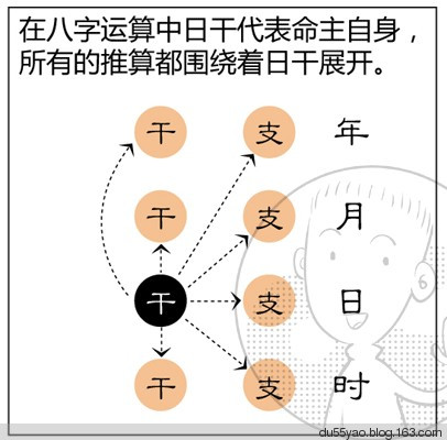 看漫画学算命，漫画解析八字命理！