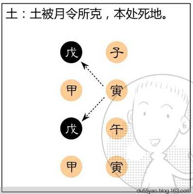 看漫画学算命，漫画解析八字命理！