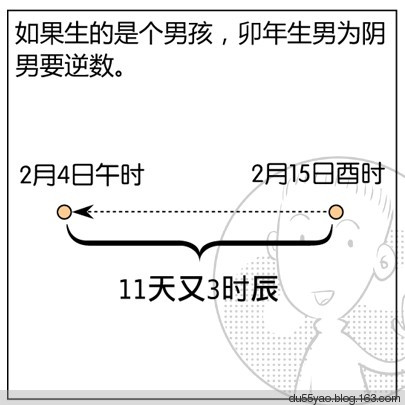 看漫画学算命，漫画解析八字命理！