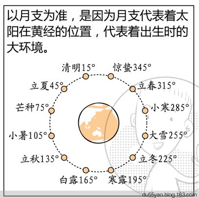 看漫画学算命，漫画解析八字命理！