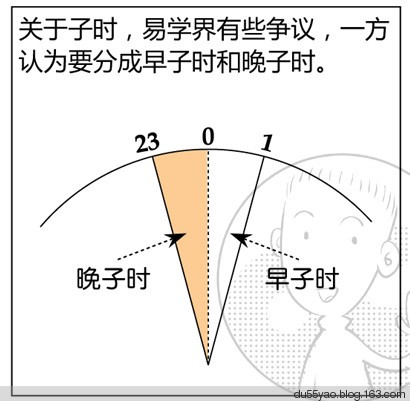 看漫画学算命，漫画解析八字命理！