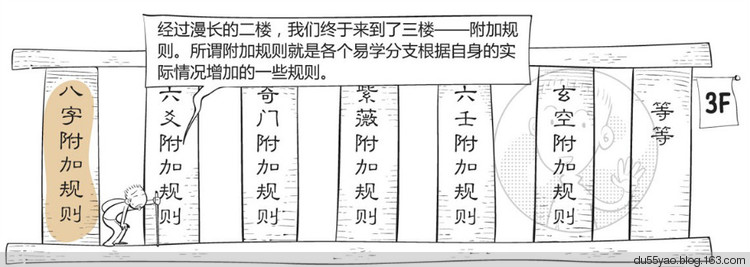 看漫画学算命，漫画解析八字命理！