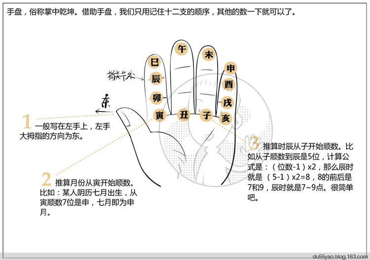 看漫画学算命，漫画解析八字命理！