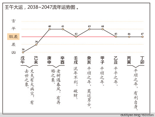 看漫画学算命，漫画解析八字命理！