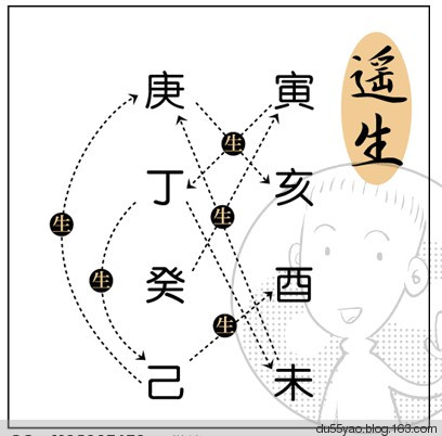 看漫画学算命，漫画解析八字命理！