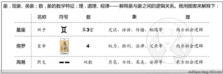 看漫画学算命，漫画解析八字命理！