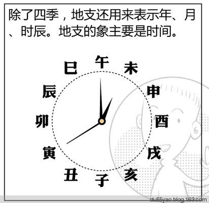 看漫画学算命，漫画解析八字命理！