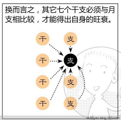 看漫画学算命，漫画解析八字命理！