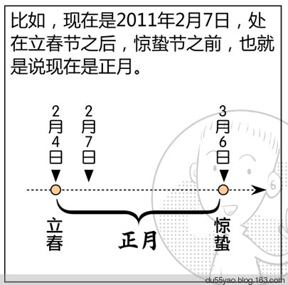 看漫画学算命，漫画解析八字命理！