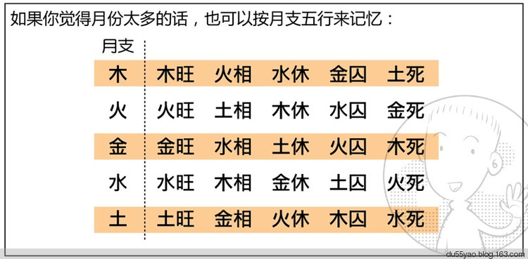 看漫画学算命，漫画解析八字命理！