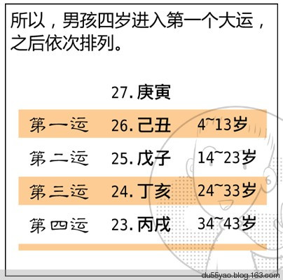 看漫画学算命，漫画解析八字命理！