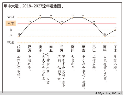 看漫画学算命，漫画解析八字命理！