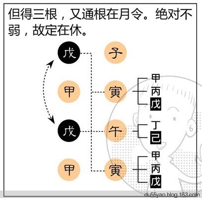 看漫画学算命，漫画解析八字命理！