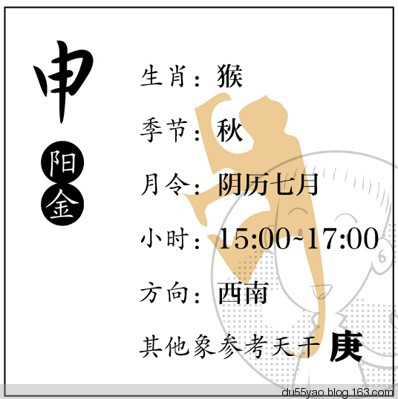 看漫画学算命，漫画解析八字命理！