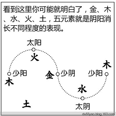 看漫画学算命，漫画解析八字命理！