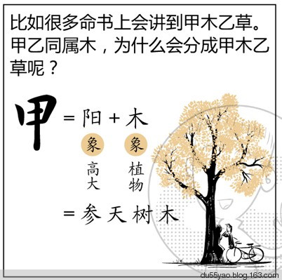 看漫画学算命，漫画解析八字命理！