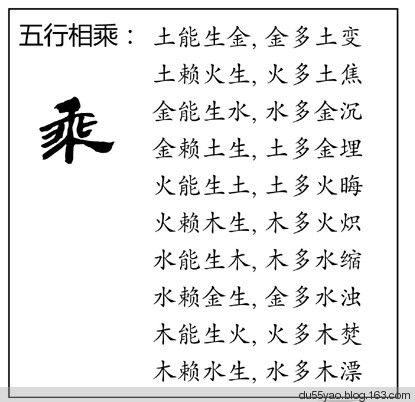 看漫画学算命，漫画解析八字命理！