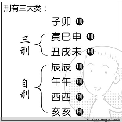 看漫画学算命，漫画解析八字命理！